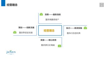 上海計(jì)晨傳媒 深耕互聯(lián)網(wǎng)技術(shù)，賦能企業(yè)數(shù)字化未來(lái)