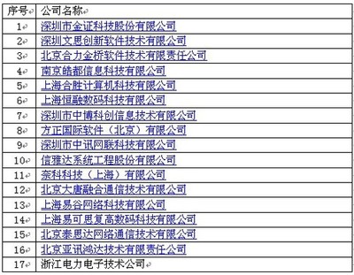 華為上海頒獎(jiǎng)典禮 17家合作伙伴獲ISV技術(shù)認(rèn)證，共筑數(shù)字生態(tài)新篇章